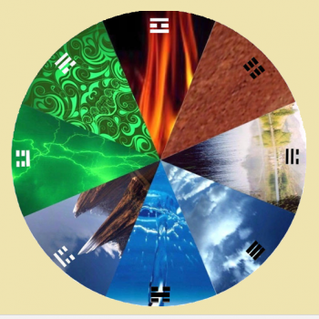 Curs Feng Shui I